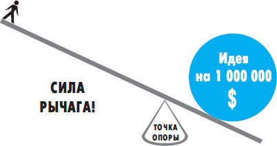 Роберт Аллен, Марк Виктор Хансен - Миллионер за минуту. Прямой путь к богатству