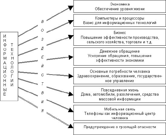 Аркадий Воловник - Знакомьтесь, информационные технологии