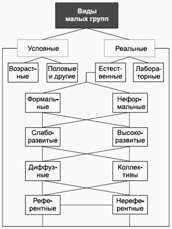 Владимир Крысько - Психология и педагогика в схемах и комментариях