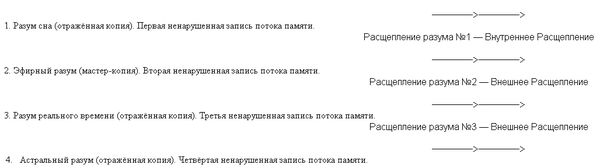 Роберт Брюс - Астральная динамика