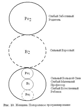 Клод Штайнер - Сценарии жизни людей. Школа Эрика Берна