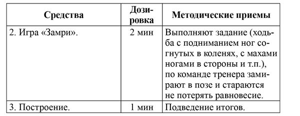 Елена Тузова - Развитие физических способностей у юных фигуристов