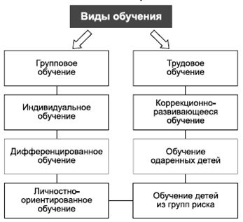 Владимир Крысько - Психология и педагогика в схемах и комментариях