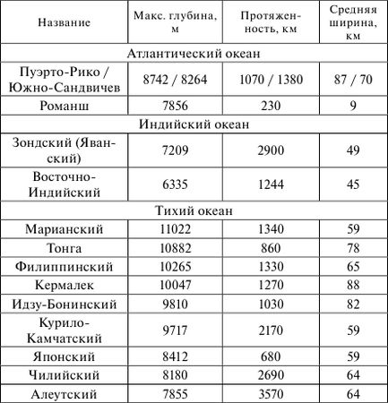 Викентий Преображенский - Удивительная океанология