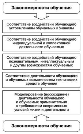 Владимир Крысько - Психология и педагогика в схемах и комментариях