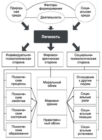 Владимир Крысько - Психология и педагогика в схемах и комментариях