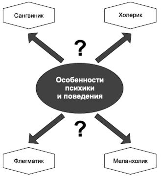 Владимир Крысько - Психология и педагогика в схемах и комментариях