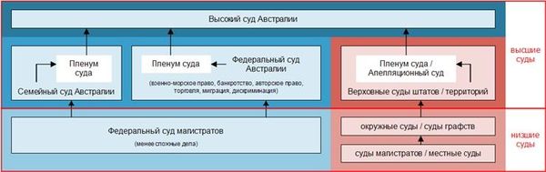 Ирина Бурдукова, Анатолий Чистяков и др. - Политические и избирательные...