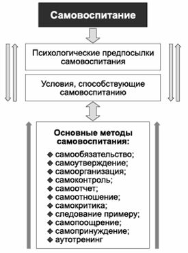 Владимир Крысько - Психология и педагогика в схемах и комментариях