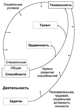 Владимир Крысько - Психология и педагогика в схемах и комментариях