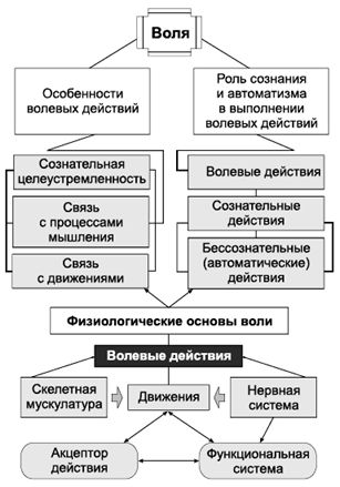 Владимир Крысько - Психология и педагогика в схемах и комментариях