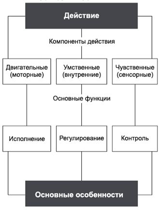 Владимир Крысько - Психология и педагогика в схемах и комментариях