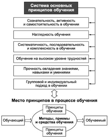 Владимир Крысько - Психология и педагогика в схемах и комментариях