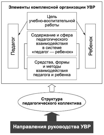 Владимир Крысько - Психология и педагогика в схемах и комментариях