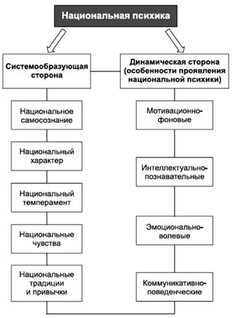 Владимир Крысько - Психология и педагогика в схемах и комментариях