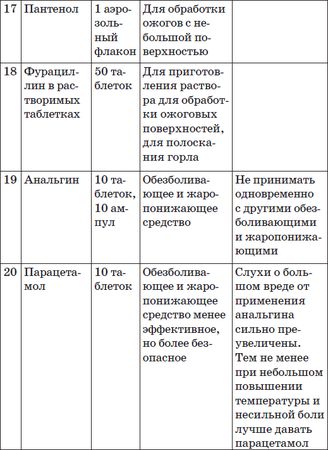Константин Крулев - Карманный справочник симптомов