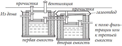 Татьяна Плотникова - Септики, стоки, ливневка, дренаж