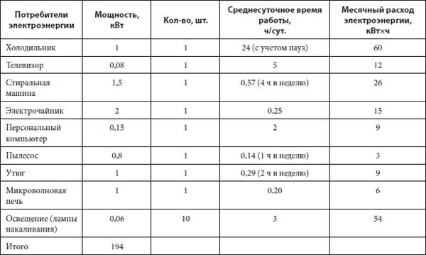 Вольфганг Ойд, Готтфрид Хейфеле и др. - Ремонт своими руками. Из старого дома -...