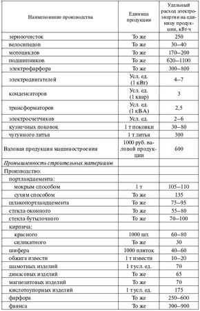 И. Карапетян, Д. Файбисович и др. - Справочник по проектированию электрических сетей