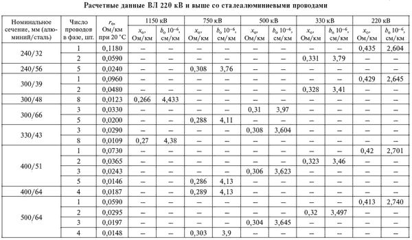 И. Карапетян, Д. Файбисович и др. - Справочник по проектированию электрических сетей