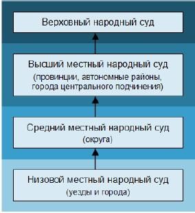 Ирина Бурдукова, Анатолий Чистяков и др. - Политические и избирательные системы...