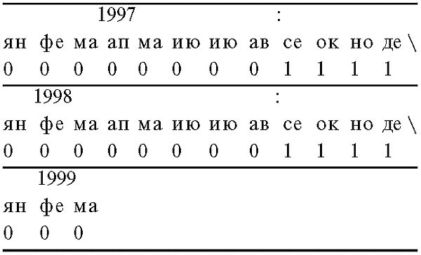 Дмитрий Калюжный, Ярослав Кеслер - Забытая история Руси