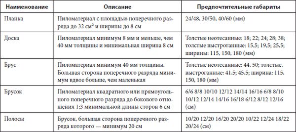 Вольфганг Ойд, Готтфрид Хейфеле и др. - Ремонт своими руками. Из старого дома -...