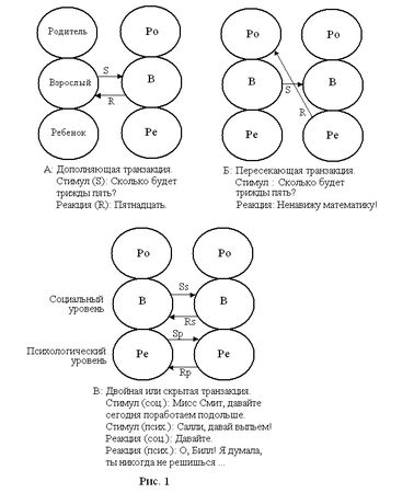 Клод Штайнер - Сценарии жизни людей. Школа Эрика Берна
