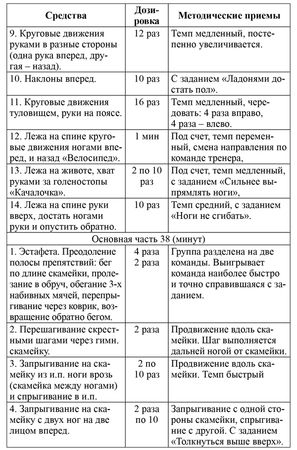 Елена Тузова - Развитие физических способностей у юных фигуристов