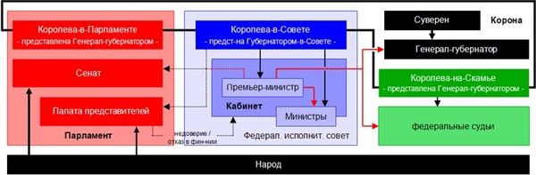 Ирина Бурдукова, Анатолий Чистяков и др. - Политические и избирательные...