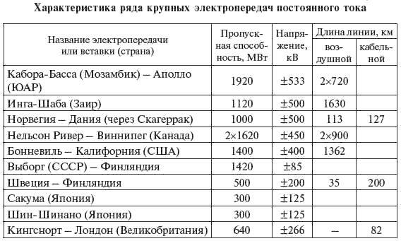 И. Карапетян, Д. Файбисович и др. - Справочник по проектированию электрических сетей