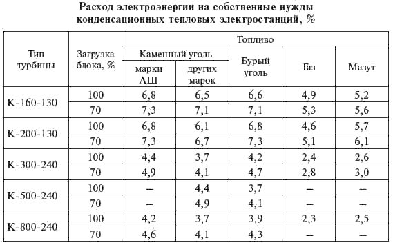 И. Карапетян, Д. Файбисович и др. - Справочник по проектированию электрических сетей
