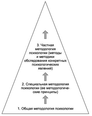 Владимир Крысько - Психология и педагогика в схемах и комментариях