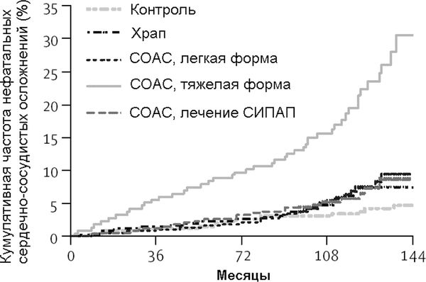 Елена Царева, Роман Бузунов и др. - Храп и синдром обструктивного АПНОЭ сна у...