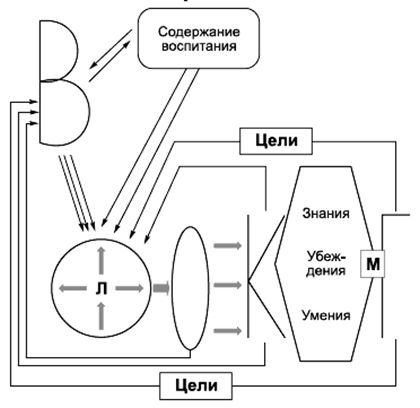 Владимир Крысько - Психология и педагогика в схемах и комментариях