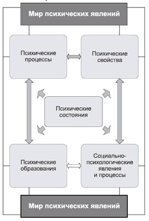 Владимир Крысько - Психология и педагогика в схемах и комментариях