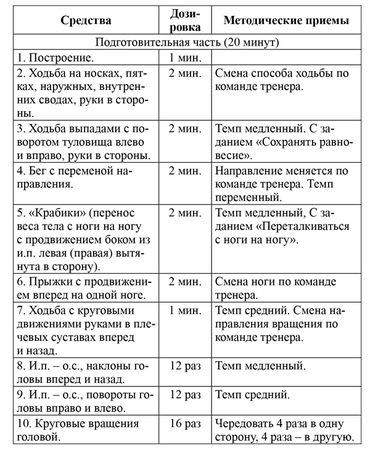 Елена Тузова - Развитие физических способностей у юных фигуристов