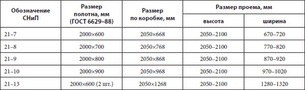 Вольфганг Ойд, Готтфрид Хейфеле и др. - Ремонт своими руками. Из старого дома -...