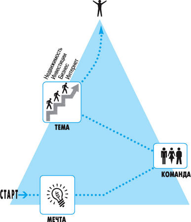 Роберт Аллен, Марк Виктор Хансен - Миллионер за минуту. Прямой путь к богатству