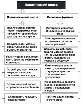 Владимир Крысько - Психология и педагогика в схемах и комментариях