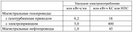Справочник по проектированию...