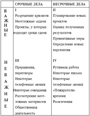 А. Вронский - Как управлять своим временем
