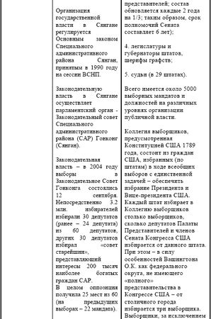 Ирина Бурдукова, Анатолий Чистяков и др. - Политические и избирательные системы...