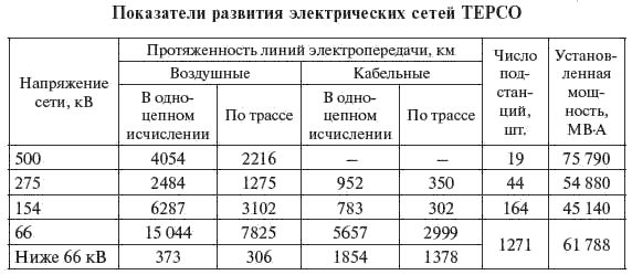 И. Карапетян, Д. Файбисович и др. - Справочник по проектированию электрических сетей