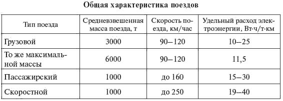 И. Карапетян, Д. Файбисович и др. - Справочник по проектированию электрических сетей