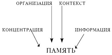 А. Вронский - Как управлять своим временем