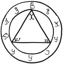 Дмитрий Невский - 72 магических ключа к успеху и процветанию