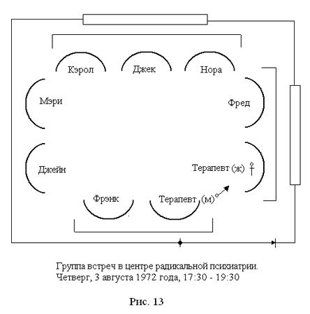 Клод Штайнер - Сценарии жизни людей. Школа Эрика Берна