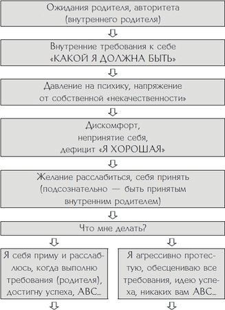 Юлия Свияш - Время любить себя. Ту, которая ты есть