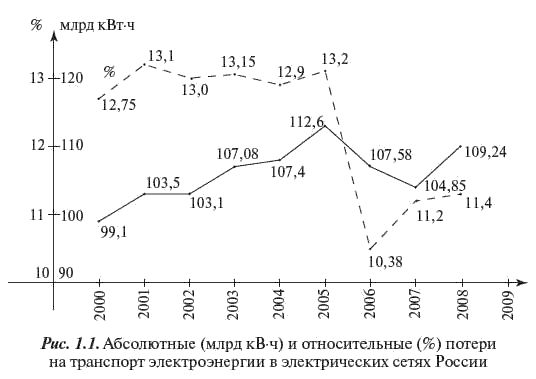 И. Карапетян, Д. Файбисович и др. - Справочник по проектированию электрических сетей